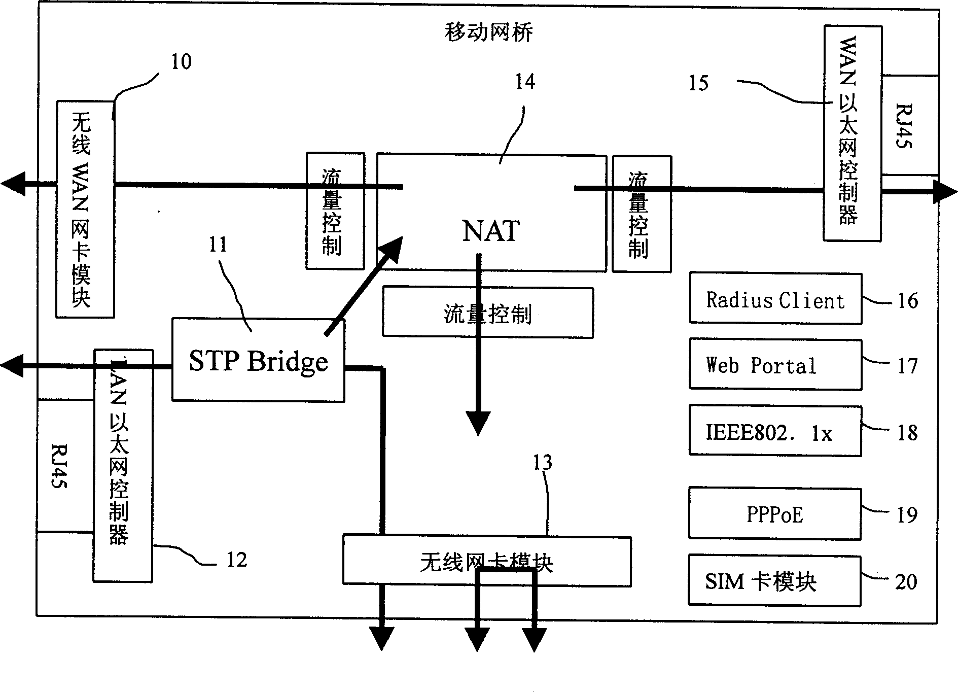 Data communication system and method between networks