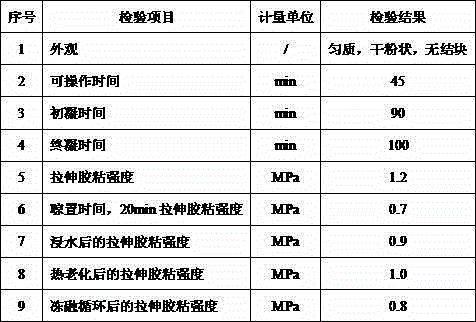 Novel early-strength and quick-drying tile adhesive concentrate