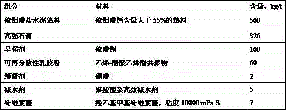 Novel early-strength and quick-drying tile adhesive concentrate