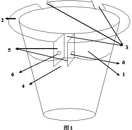 Lug pot capable of fixing support materials