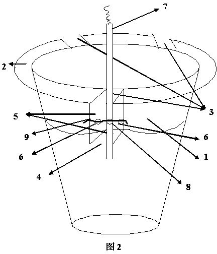 Lug pot capable of fixing support materials