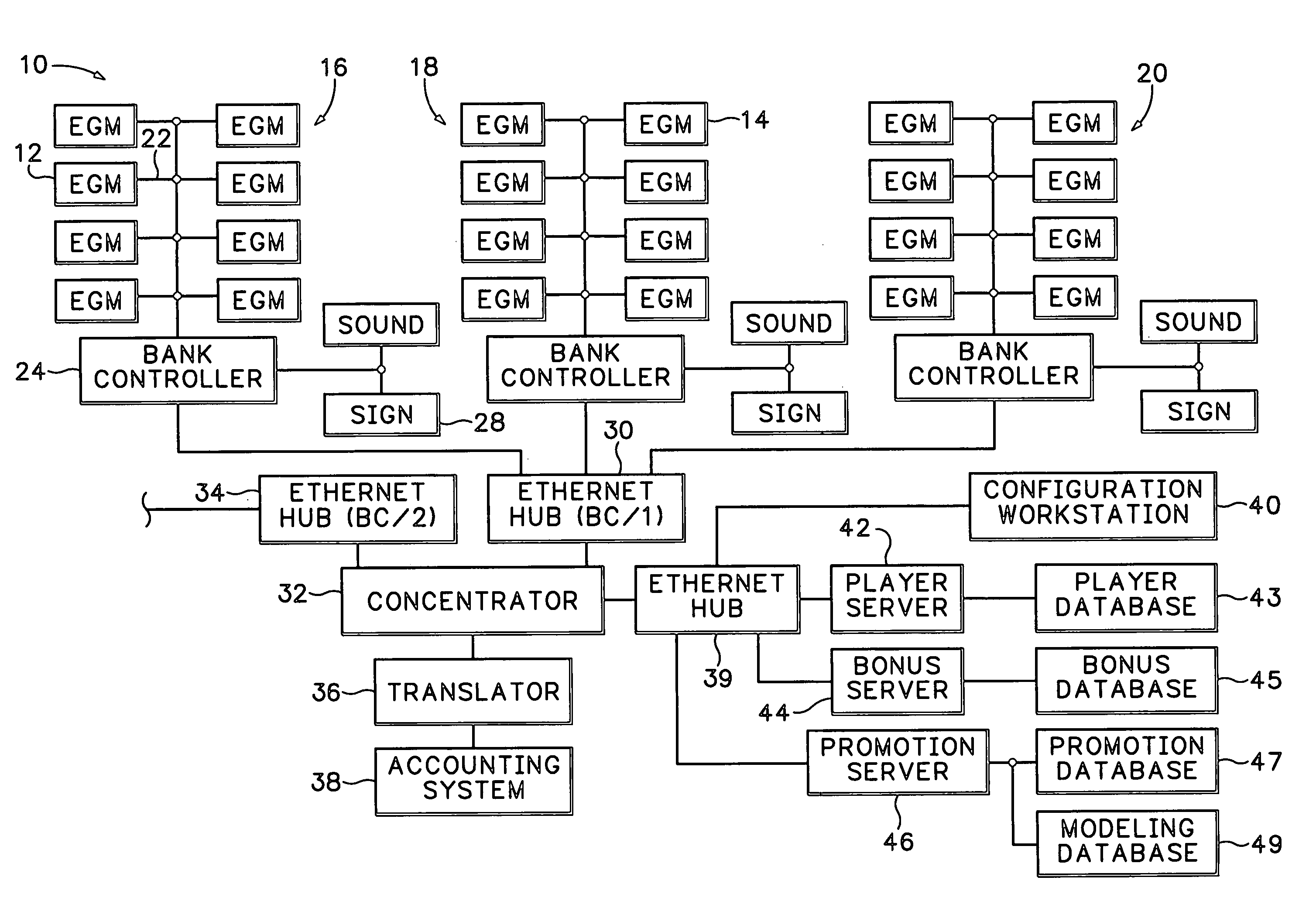 Global content management over network for gaming machine