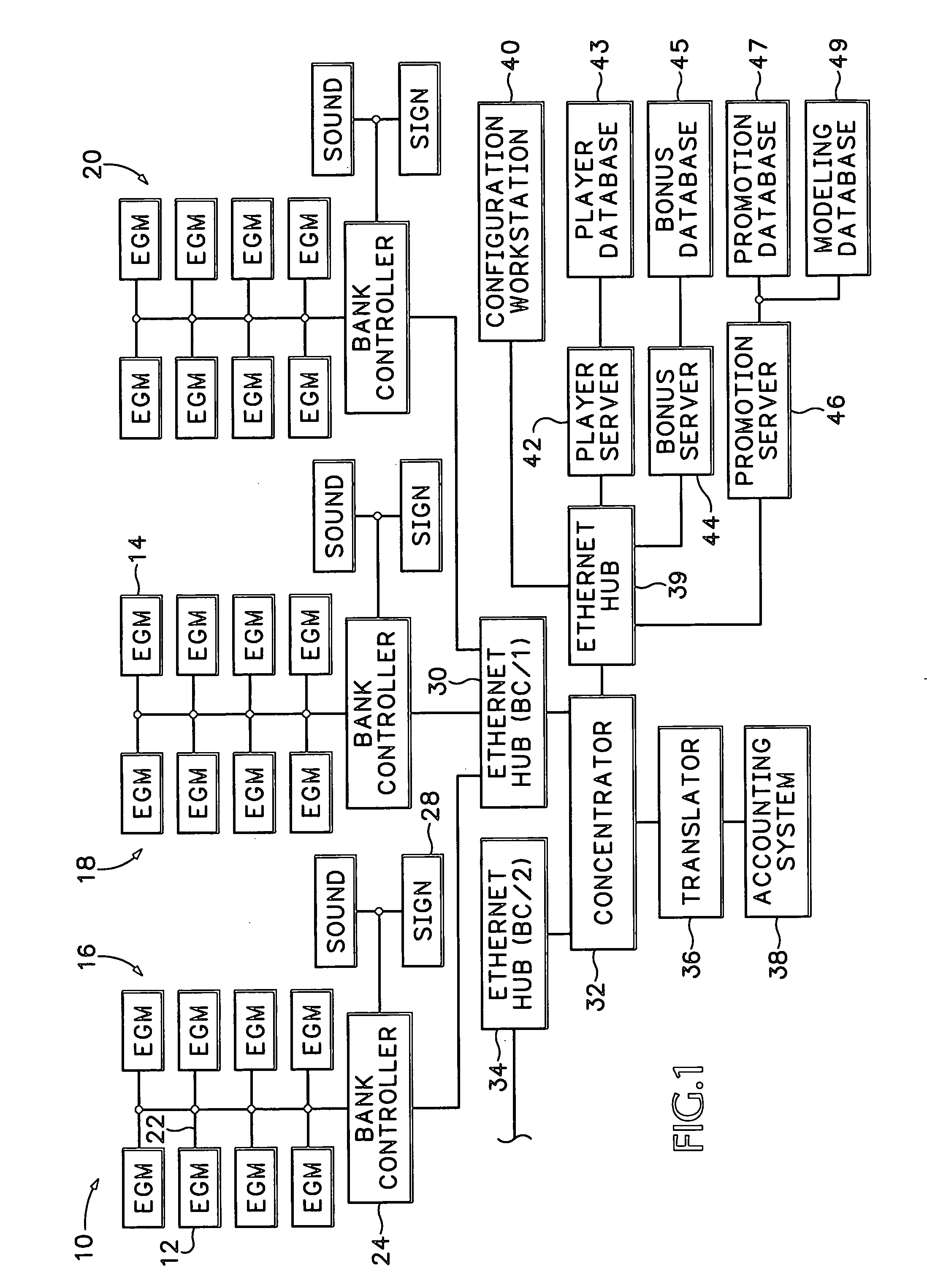 Global content management over network for gaming machine