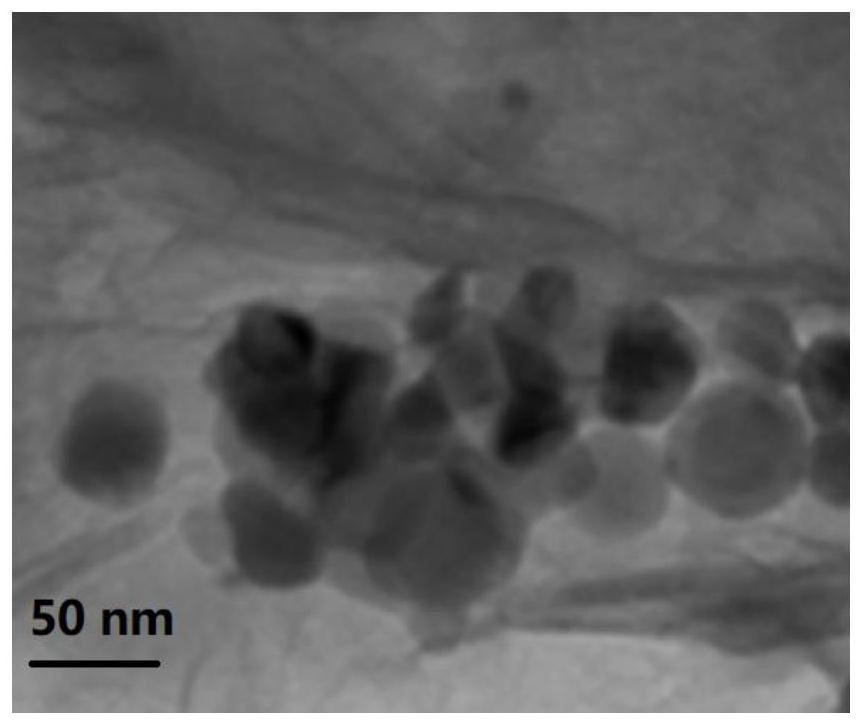 Environment-friendly efficient lubricating type ultrathin aluminum foil rolling oil and preparation method thereof