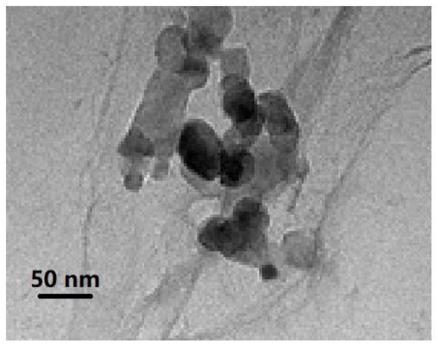 Environment-friendly efficient lubricating type ultrathin aluminum foil rolling oil and preparation method thereof