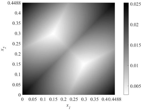 A graph-based detection method for flow pulsation characteristics of multi-pump confluence