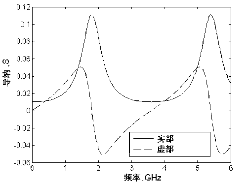 Dual-frequency impedance-matching network