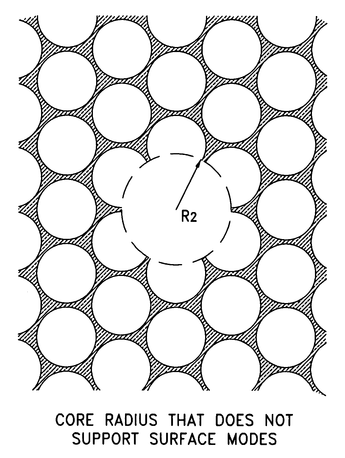 Method for configuring air-core photonic-bandgap fibers free of surface modes