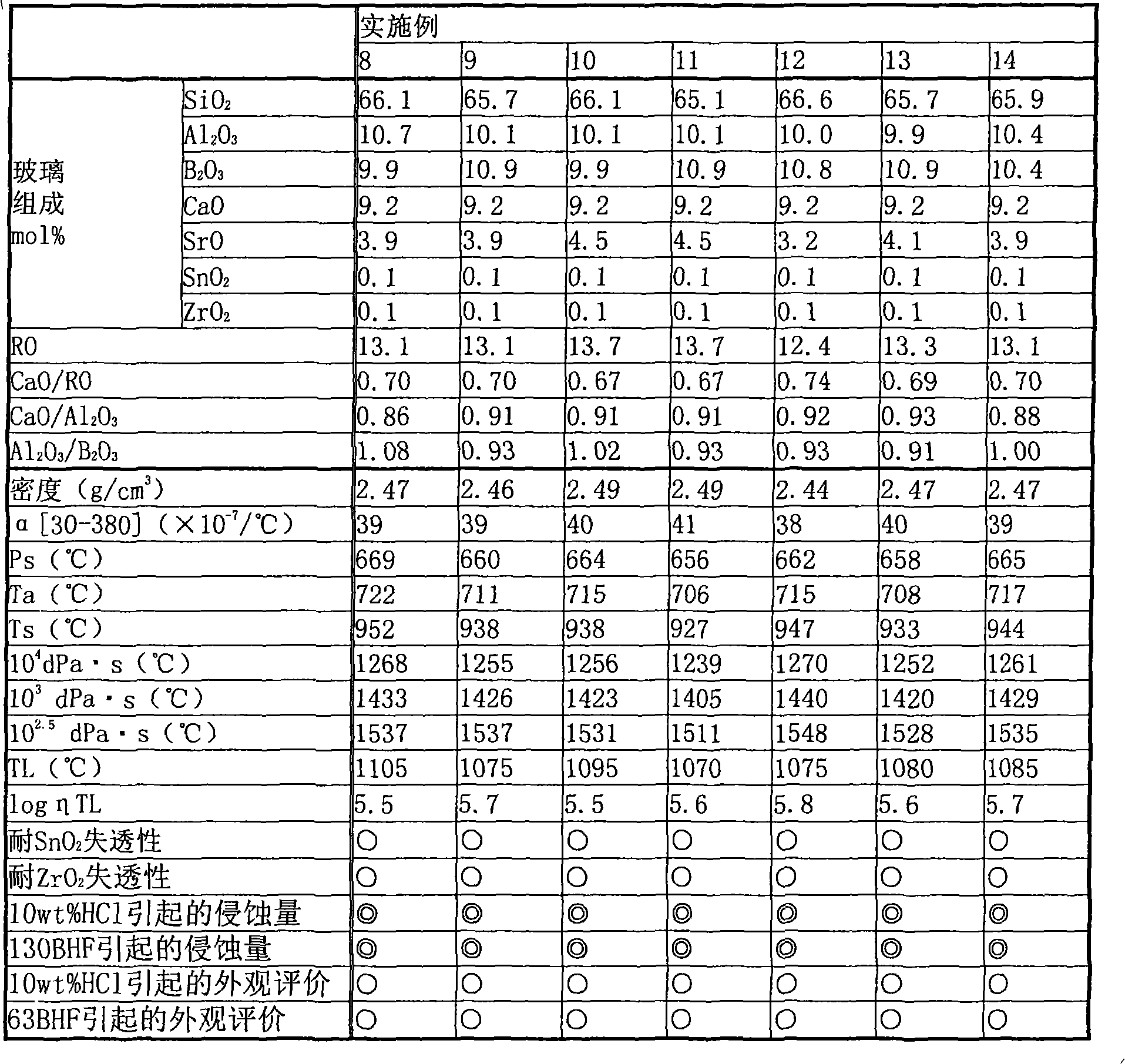 Alkali-free glass and alkali-free glass substrate