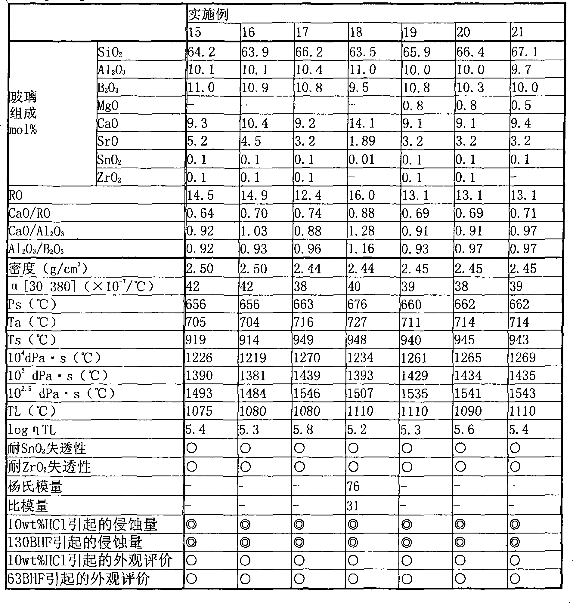 Alkali-free glass and alkali-free glass substrate