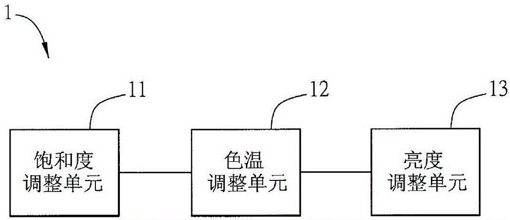 Display mode adjustment method of display device and display mode adjustment module thereof