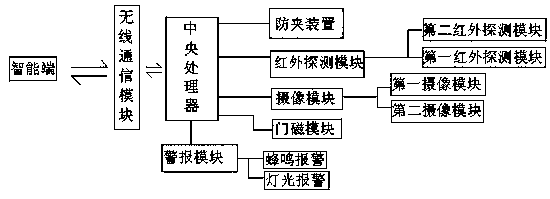 Anti-theft door system suitable for smart home and control method