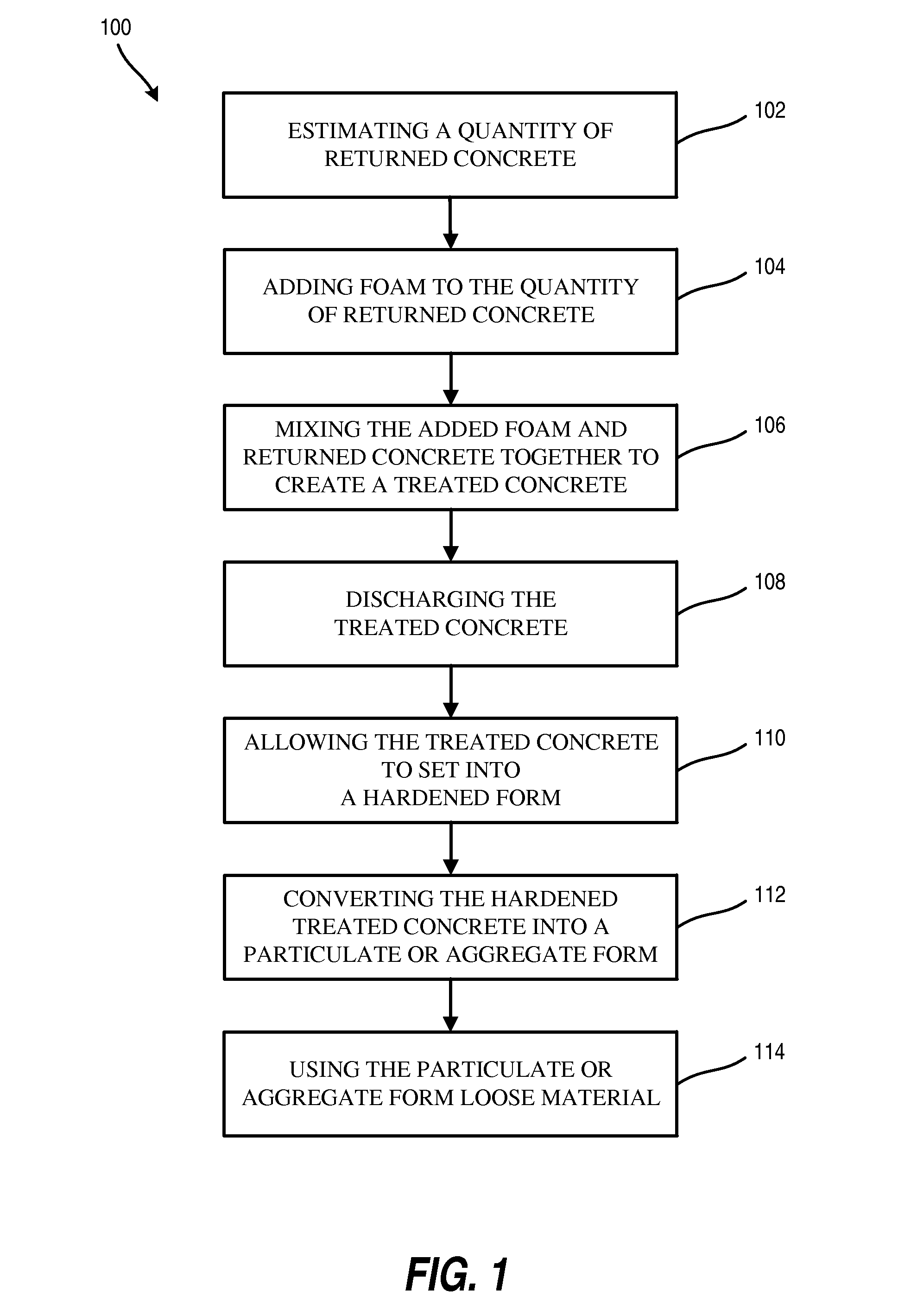 Method of processing unhardened concrete