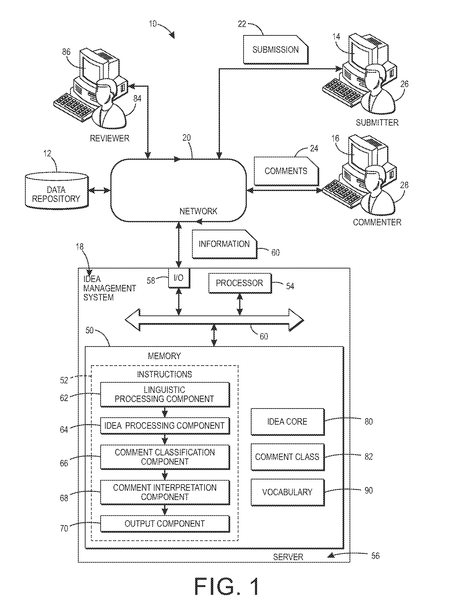 Method and system for classifying reviewers' comments and recommending related actions in idea-generating social media platforms