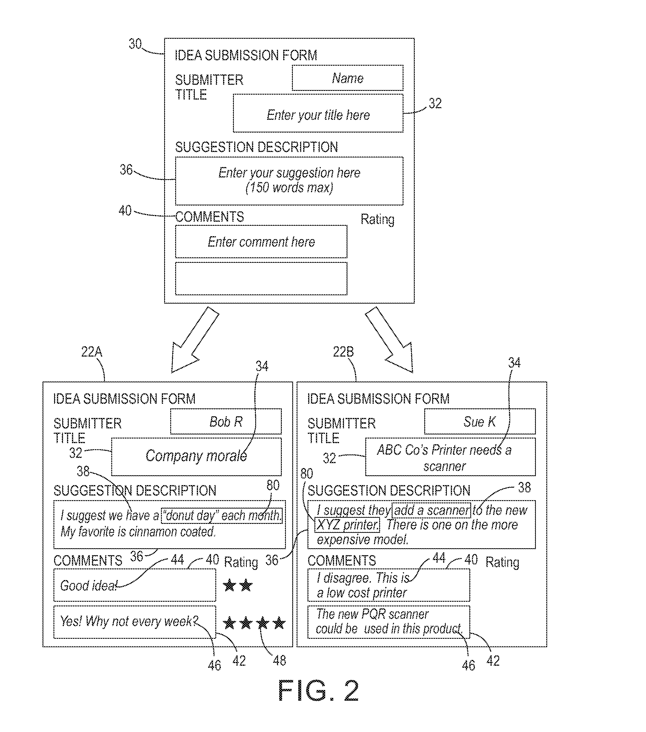 Method and system for classifying reviewers' comments and recommending related actions in idea-generating social media platforms