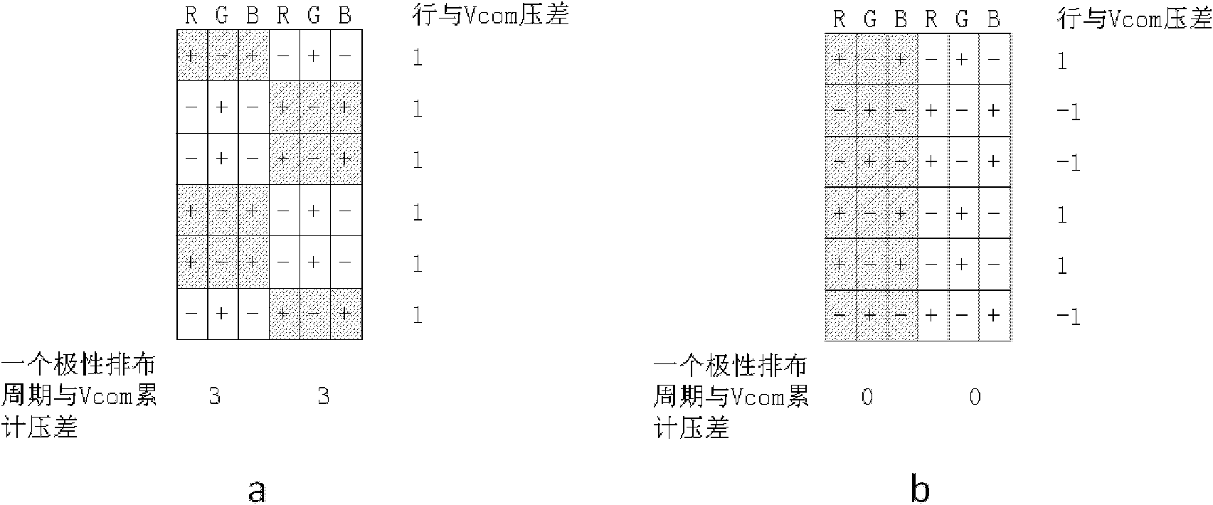 Method for driving liquid crystal display panel in polarity-reversal mode and apparatus thereof