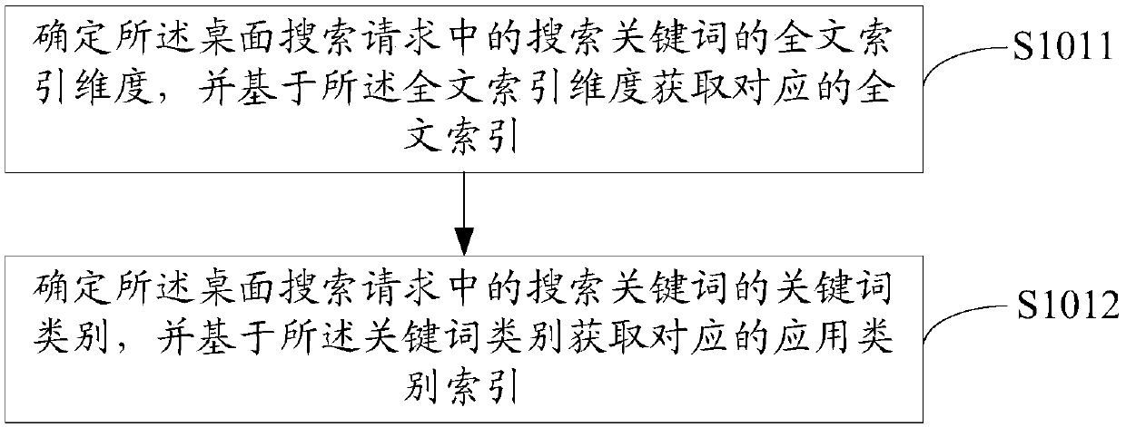 Desktop search method, mobile terminal and computer readable storage medium