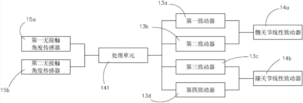 Structural improvement of multifunctional lower limb gait rehabilitation and walking-aiding machine device