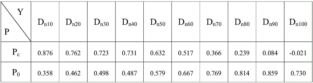 Method for constructing prediction mathematic model for organ-at-risk adsorbed dose in intensity modulated radiation therapy