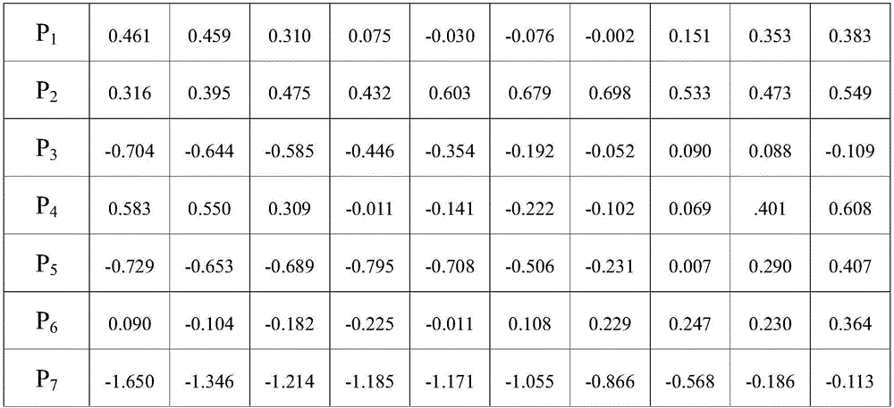 Method for constructing prediction mathematic model for organ-at-risk adsorbed dose in intensity modulated radiation therapy