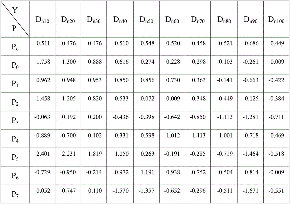 Method for constructing prediction mathematic model for organ-at-risk adsorbed dose in intensity modulated radiation therapy