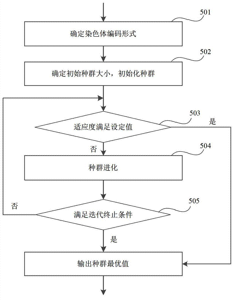 Ground settlement space monitoring method through Kriging interpolation based on genetic algorithm