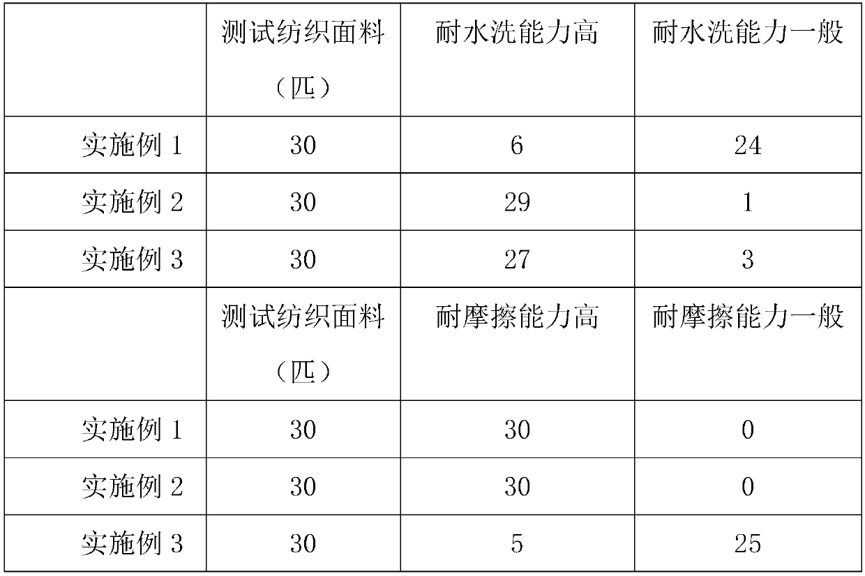 Processing technology for textile fabric capable of absorbing light in daytime and automatically emitting light at night