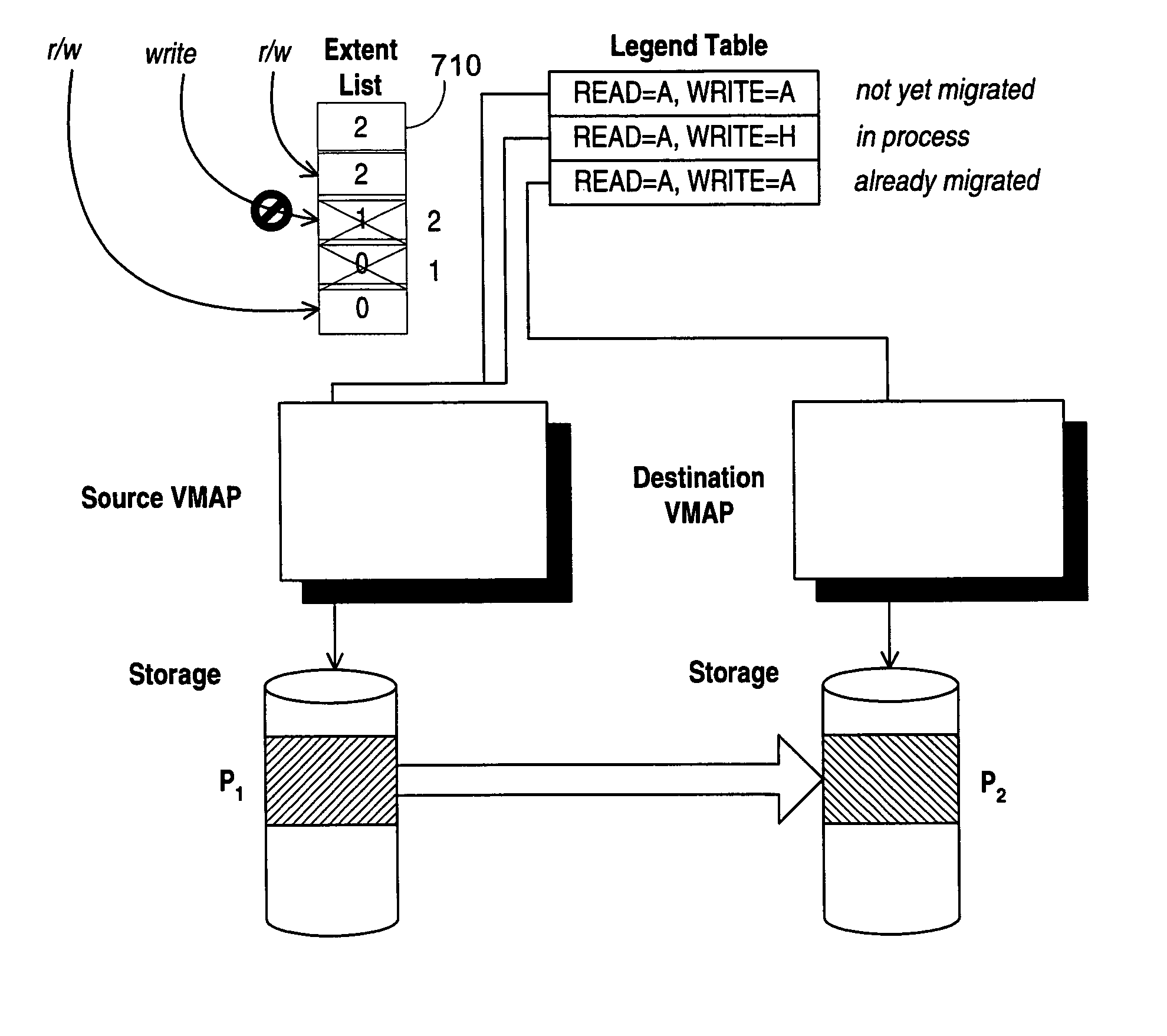 Apparatus and method for data migration in a storage processing device