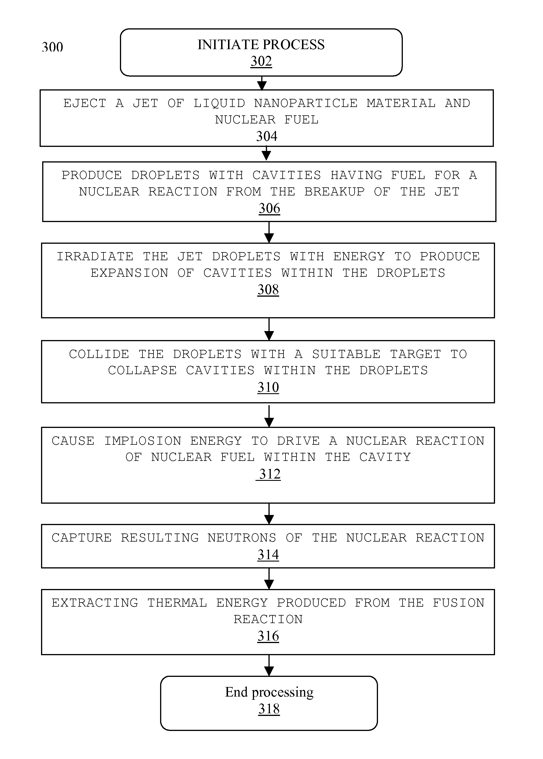 System and method for creating liquid droplet impact forced collapse of laser nanoparticle nucleated cavities for controlled nuclear reactions