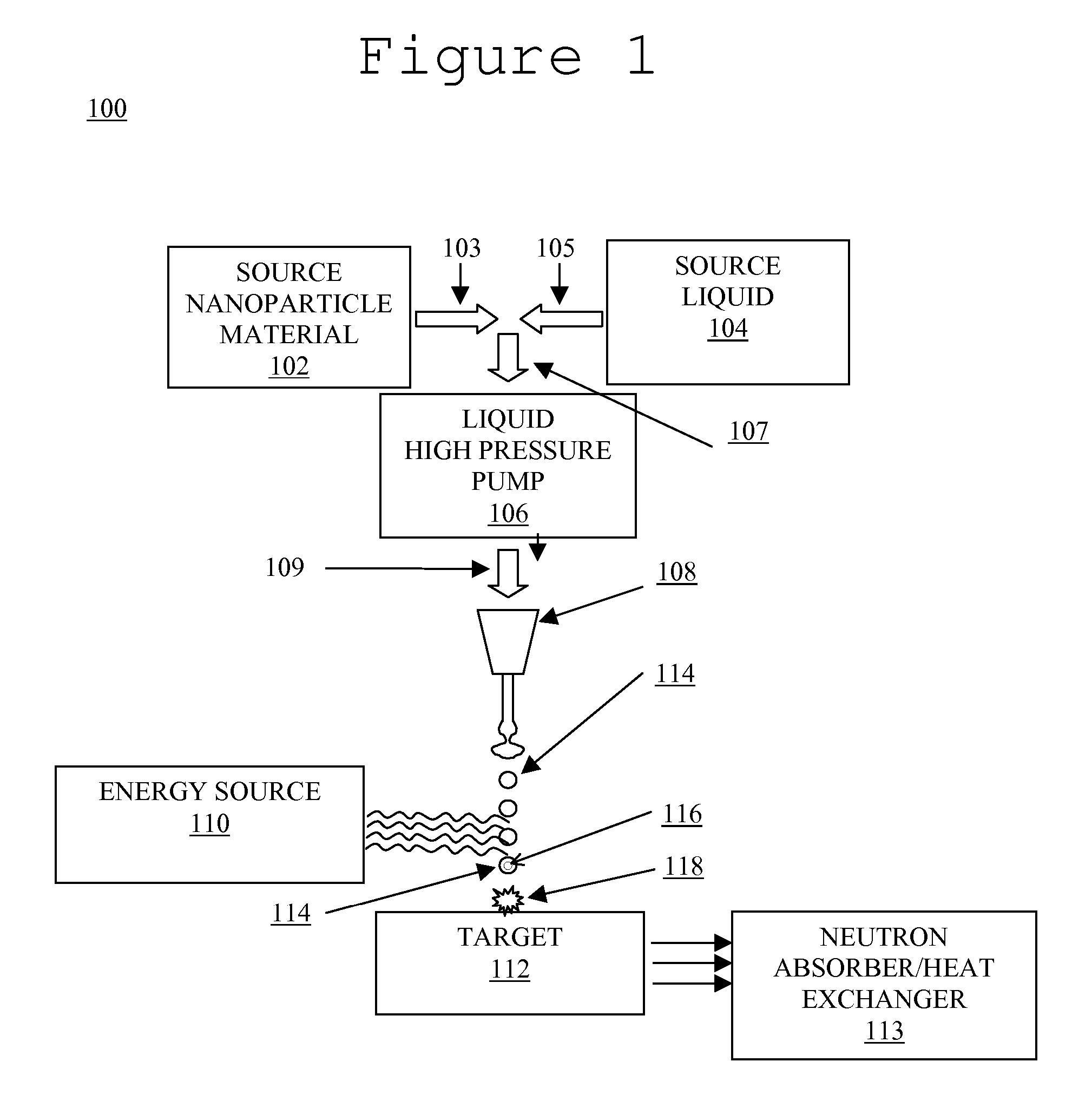 System and method for creating liquid droplet impact forced collapse of laser nanoparticle nucleated cavities for controlled nuclear reactions