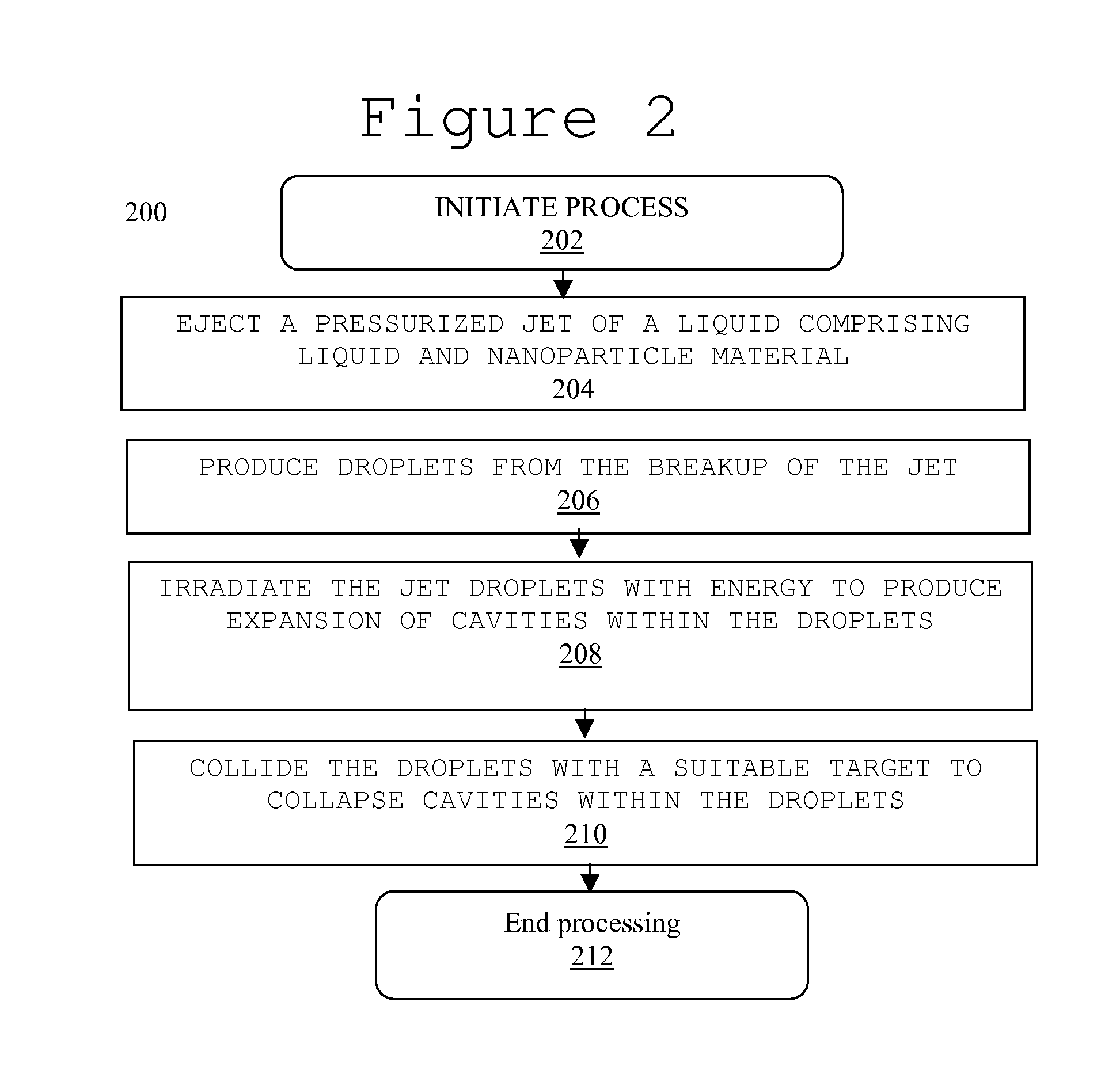 System and method for creating liquid droplet impact forced collapse of laser nanoparticle nucleated cavities for controlled nuclear reactions