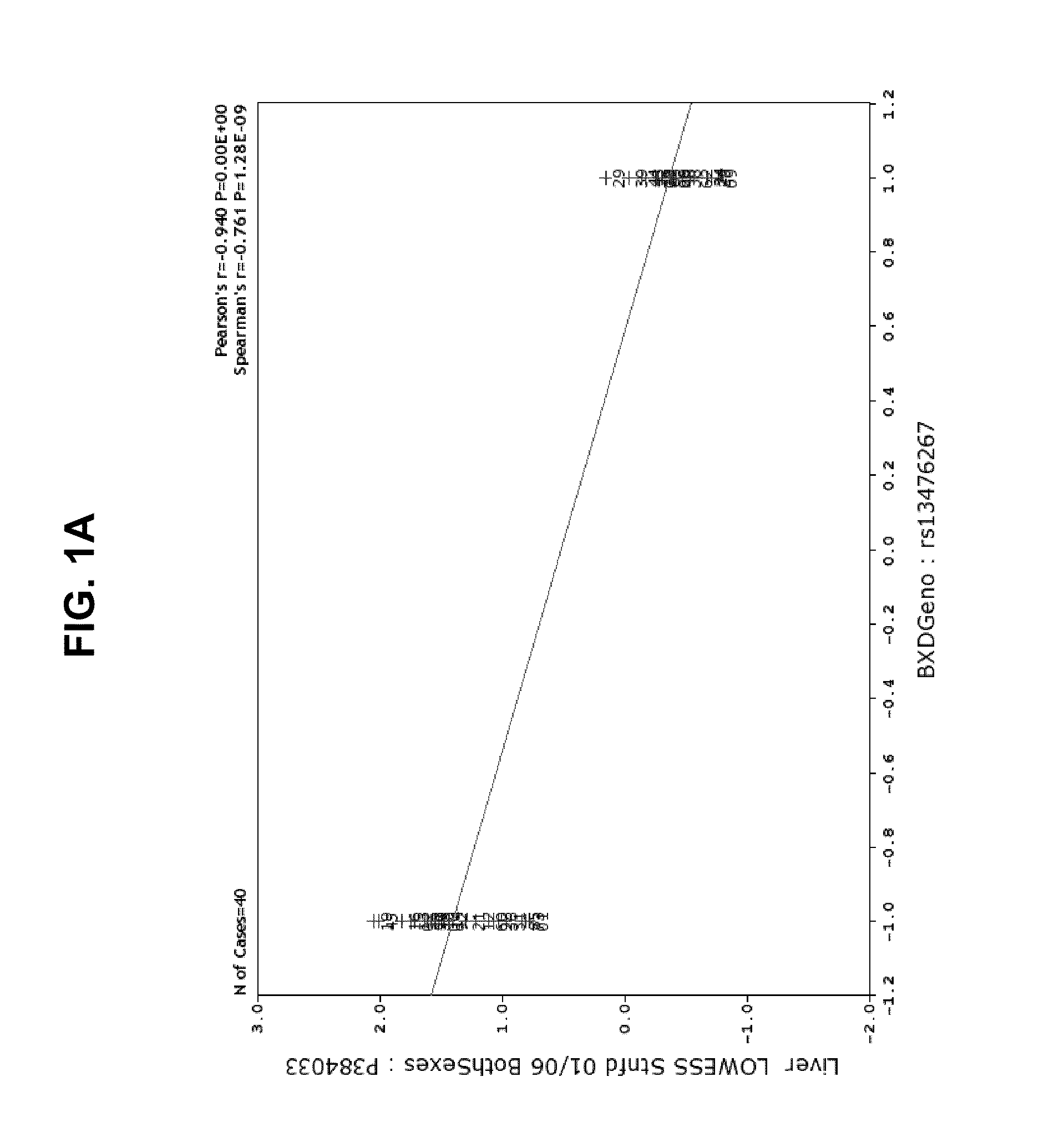 Modification of amyloid-beta load in non-brain tissue