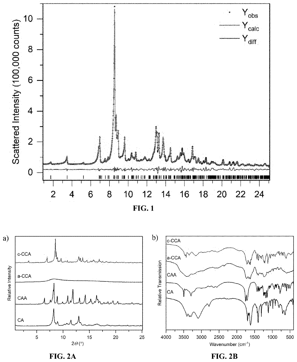 Mechanosynthesis of a Co-Amorphous Formulation of Creatine with Citric Acid and Humidity-Mediated Transformation into a Co-Crystal