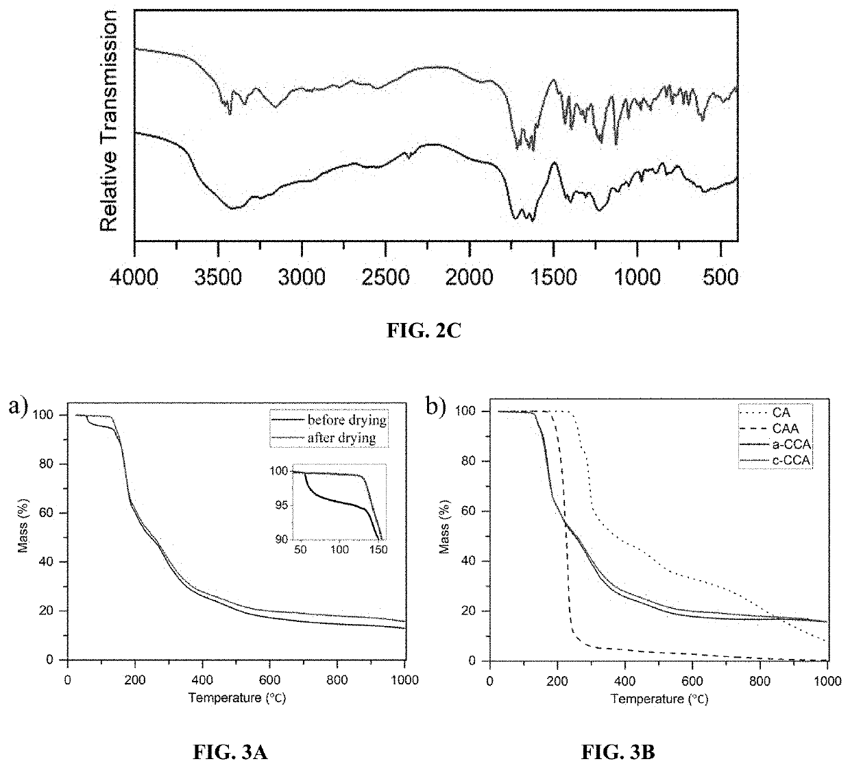 Mechanosynthesis of a Co-Amorphous Formulation of Creatine with Citric Acid and Humidity-Mediated Transformation into a Co-Crystal