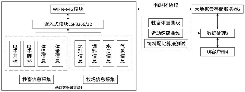 Self-induced livestock information acquisition system and management method