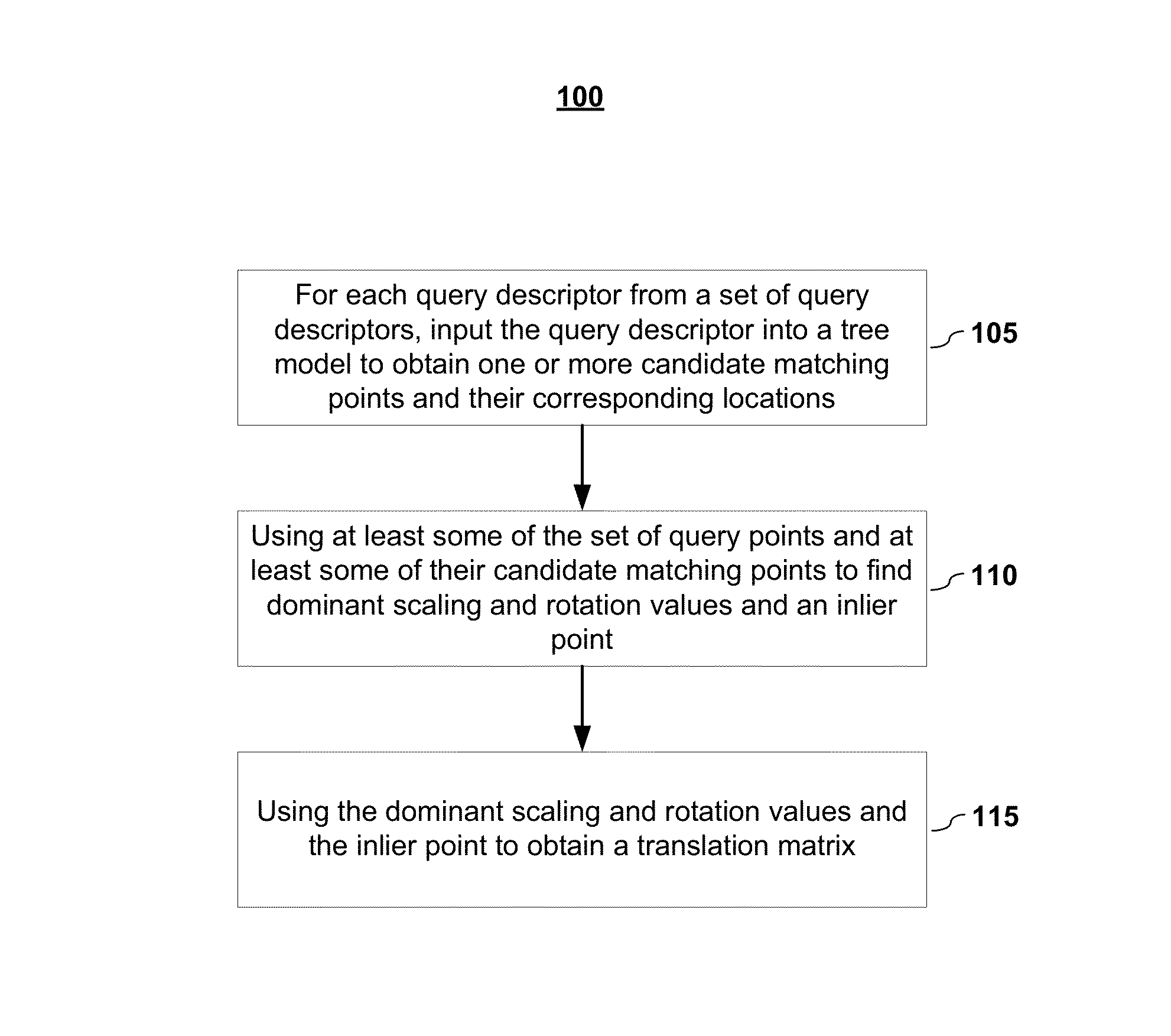 Point Set Matching with Outlier Detection