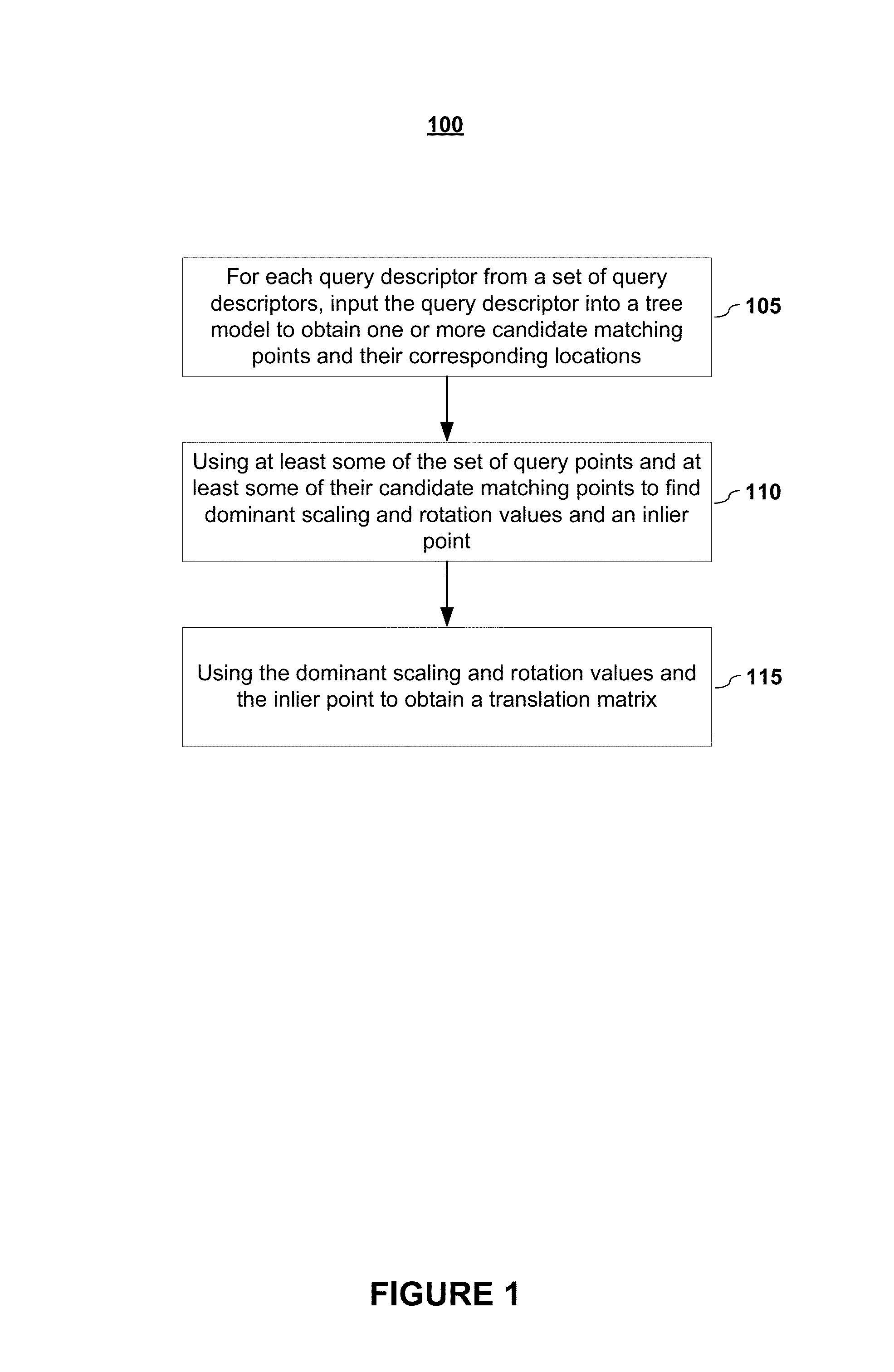 Point Set Matching with Outlier Detection