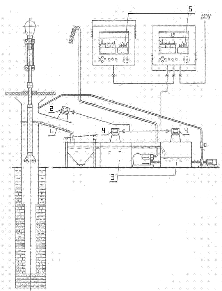 Well-drilling safety intelligent monitoring method and well-drilling safety monitoring alarming device