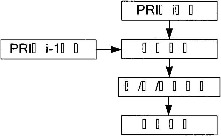 Parallel real-time imaging processing method for inverse synthetic aperture radar