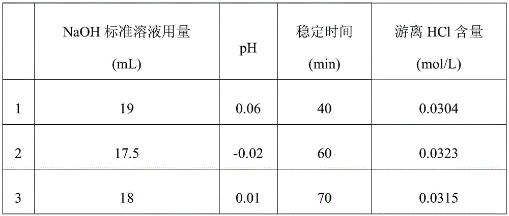 A method for detecting free hydrochloric acid content in titanium tetrachloride aqueous solution