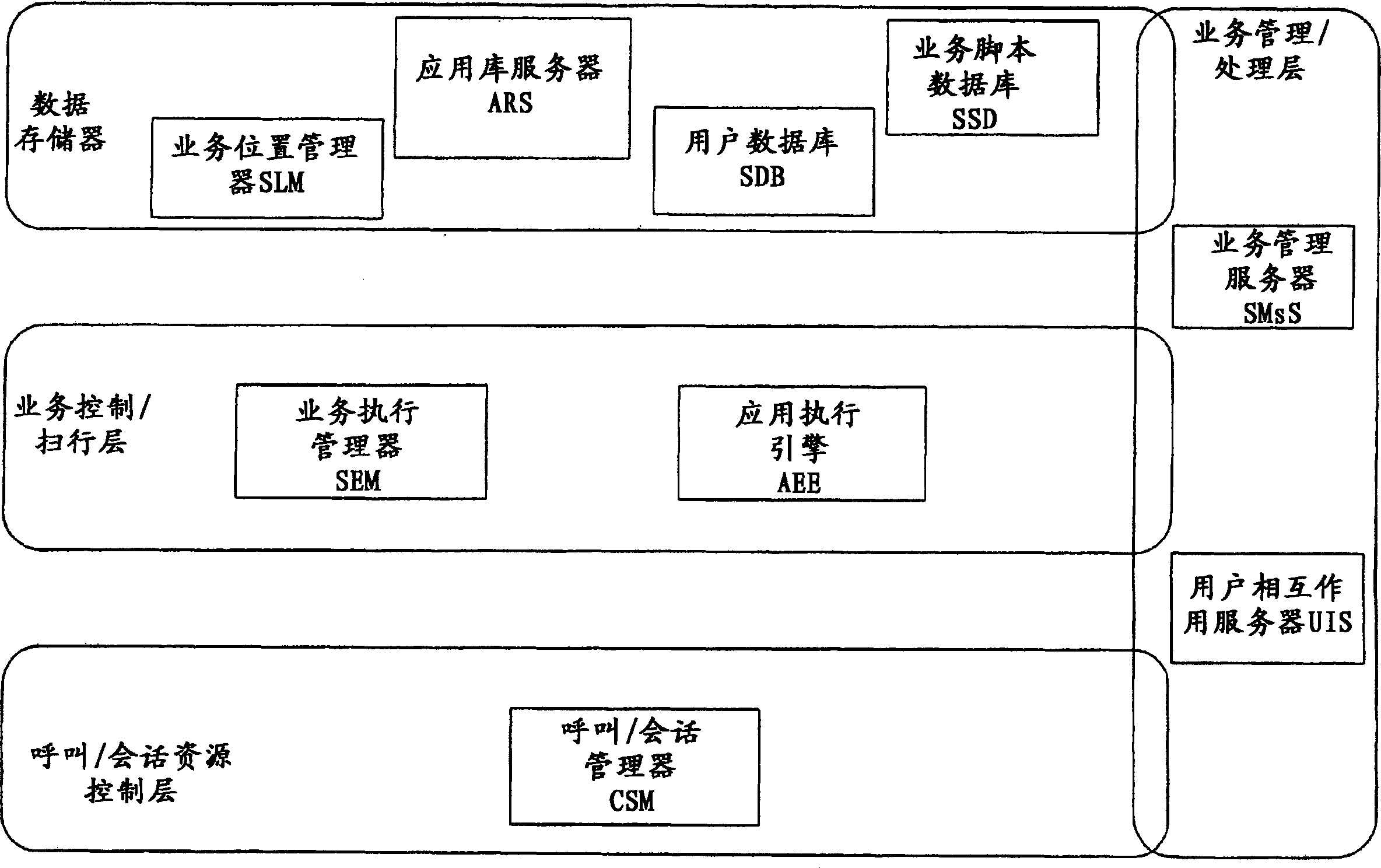 Intenet protocol based network service architecture