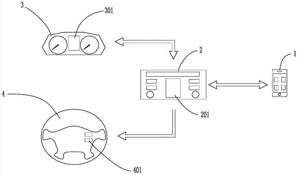 Interactive system used between automobile and intelligent terminal