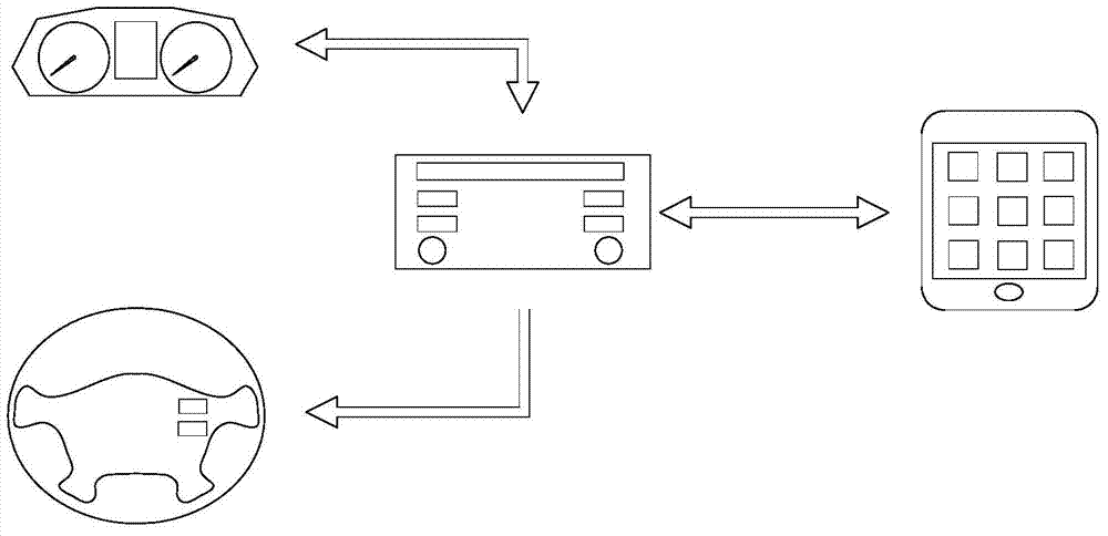 Interactive system used between automobile and intelligent terminal