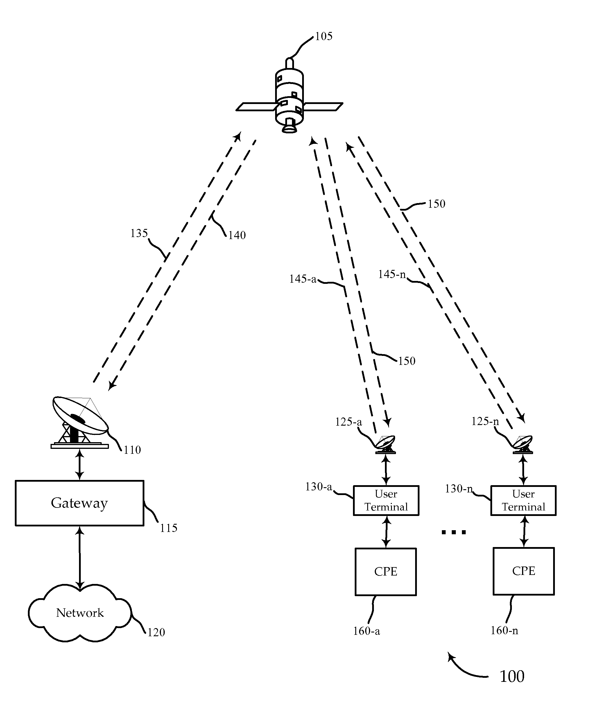 False lock detection for physical layer frame synchronization