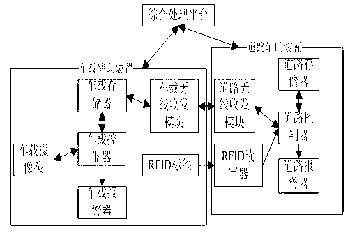 Large vehicle right-turning accident prevention auxiliary system