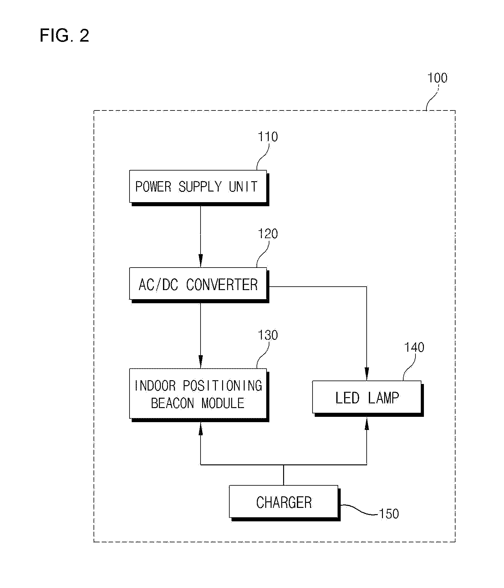 Emergency exit sign having beacon modulefor indoor positioning, and indoorpositioning system using the same