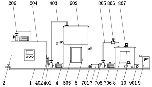 Sewage treatment automation control equipment for sewage treatment plant