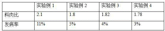 Young pigeon feed additive for reducing feed conversion ratio and incidence rate