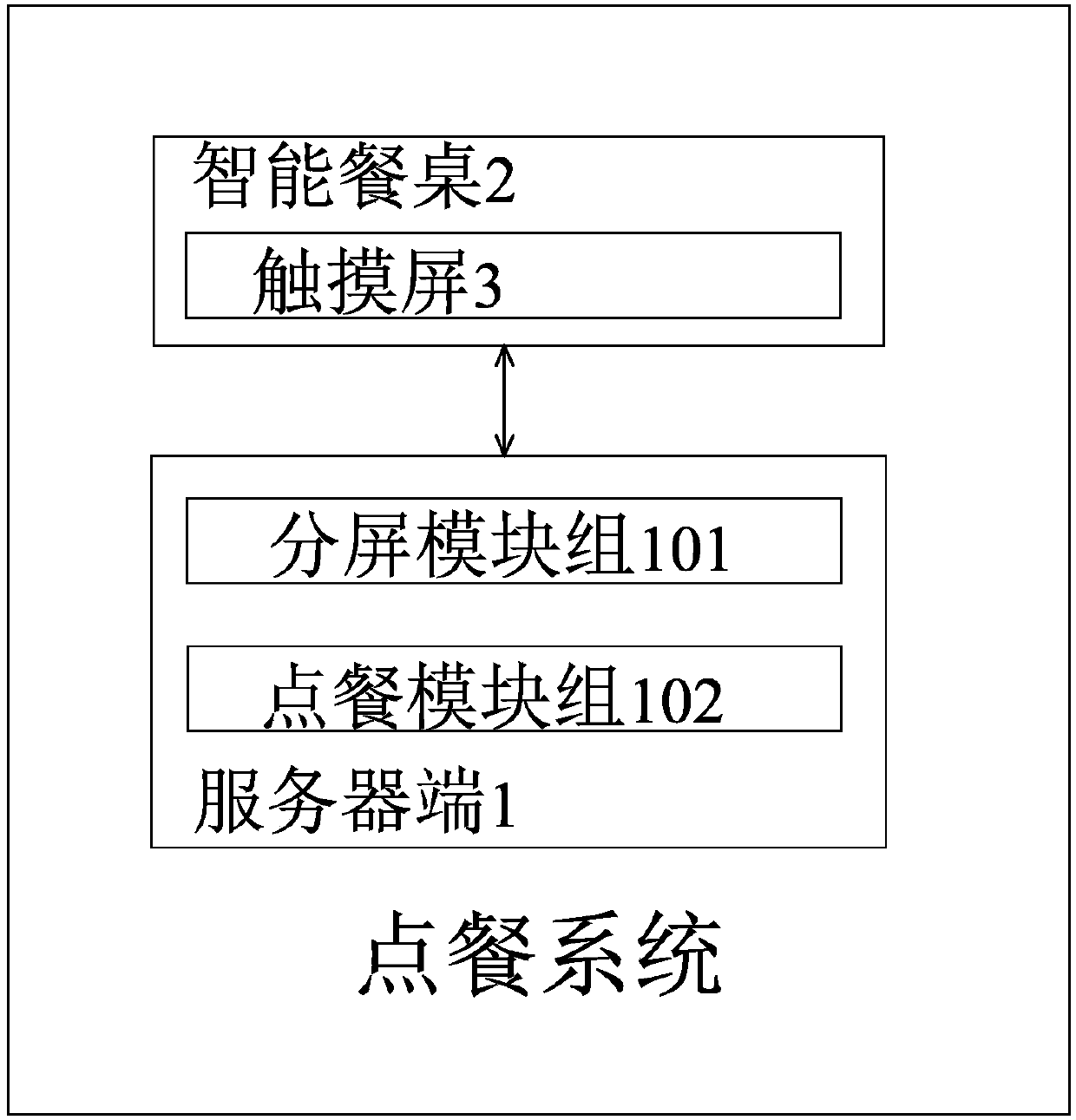 Ordering system supporting multi-merchant public cloud/private cloud and privatization cooperation disposition mode