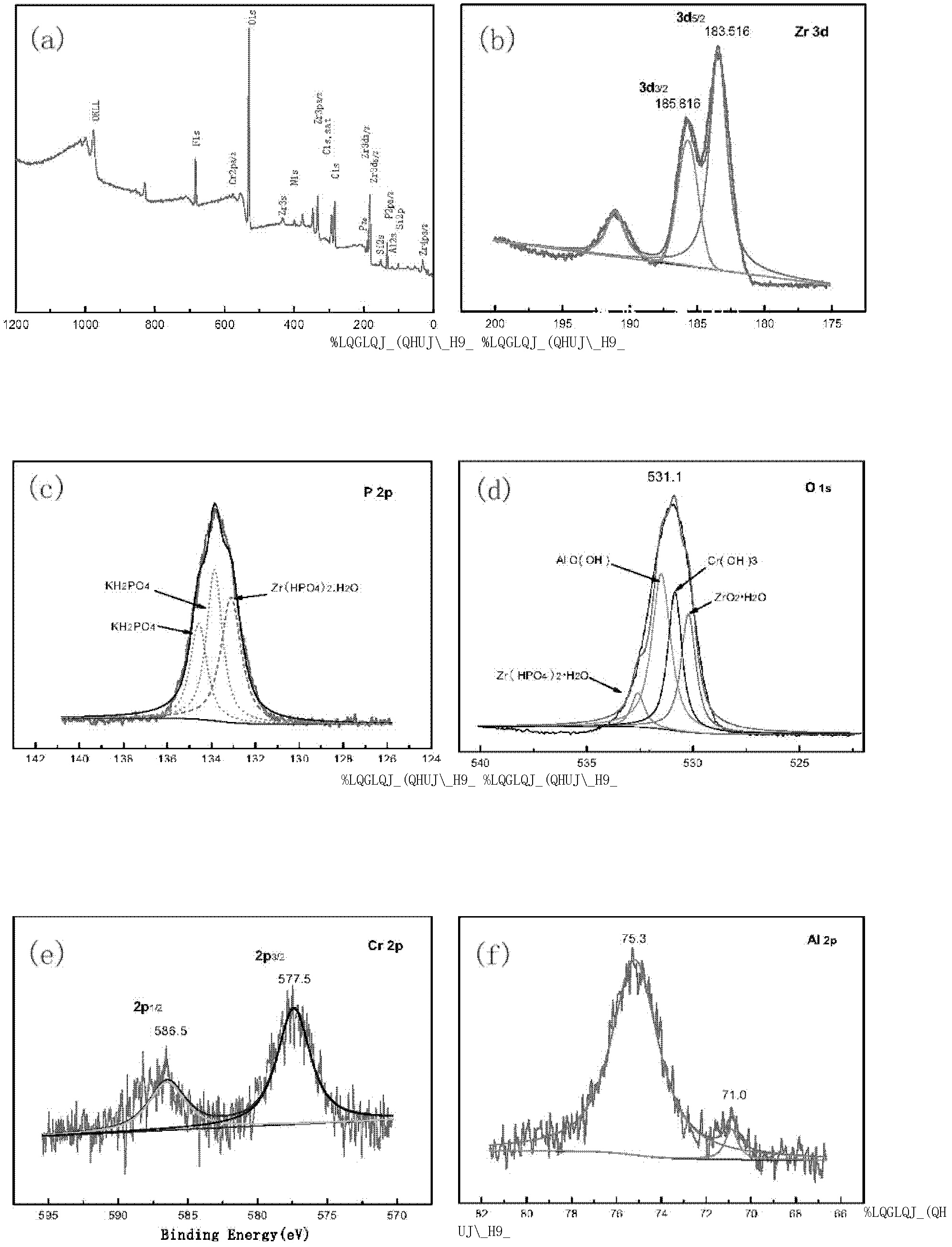 Zirconium salt chemical conversion treatment method for surface of die-casting aluminum alloy